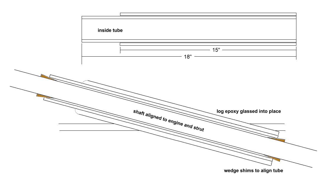 Building Fiberglass Shaft Logs