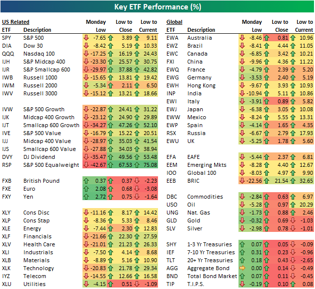 The Great ETF Crash of 2015 Bespoke Investment Group