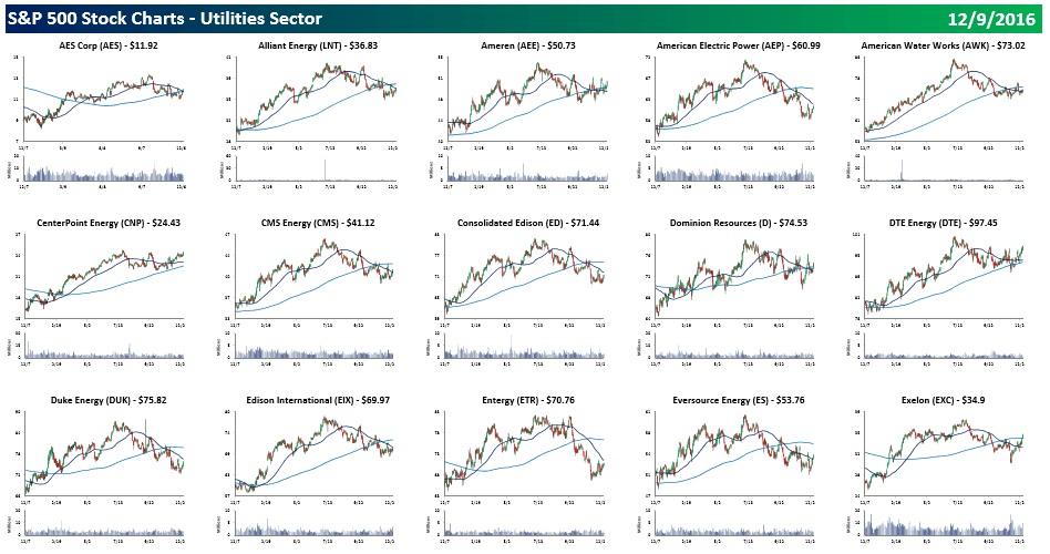 Predefined Patterns [StockCharts Support]