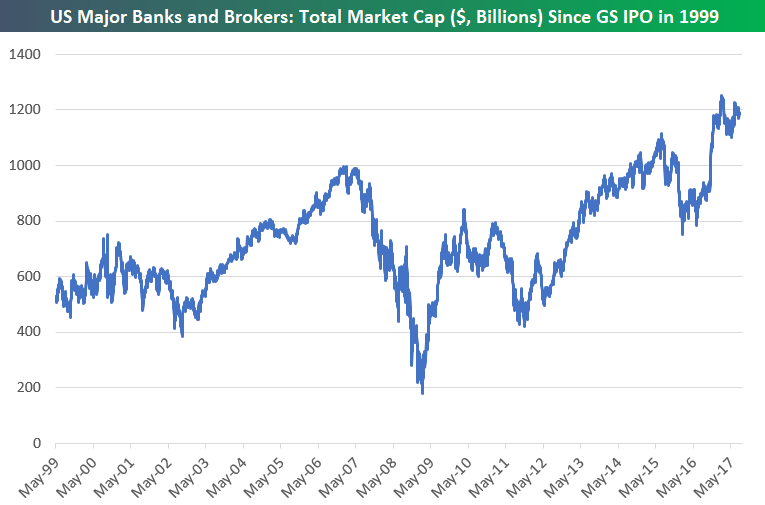 JP (JPM) Takes the Lead Bespoke Investment Group