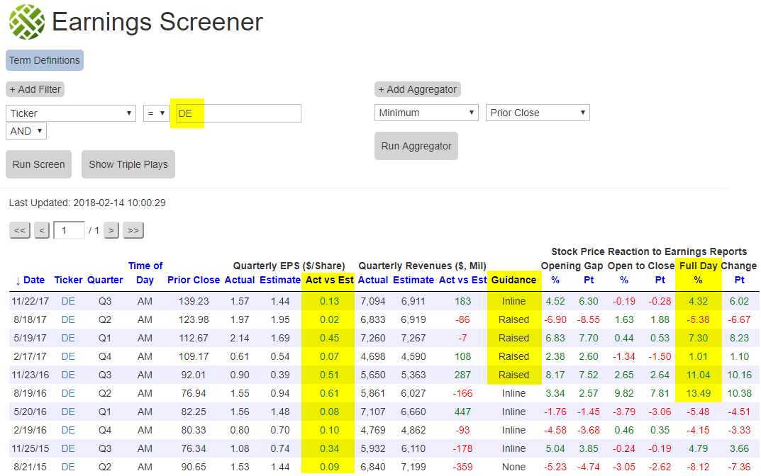 Bespoke’s Earnings Screener — The Best Searchable Earnings Database