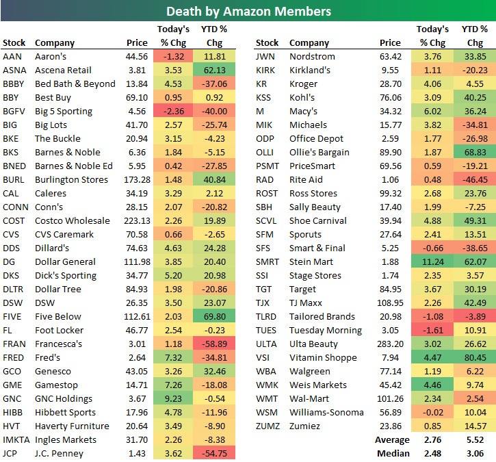 Clicks to Bricks? Bespoke Investment Group