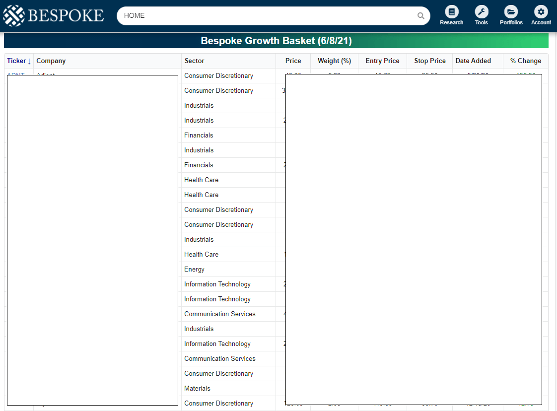 Bespoke Membership Options