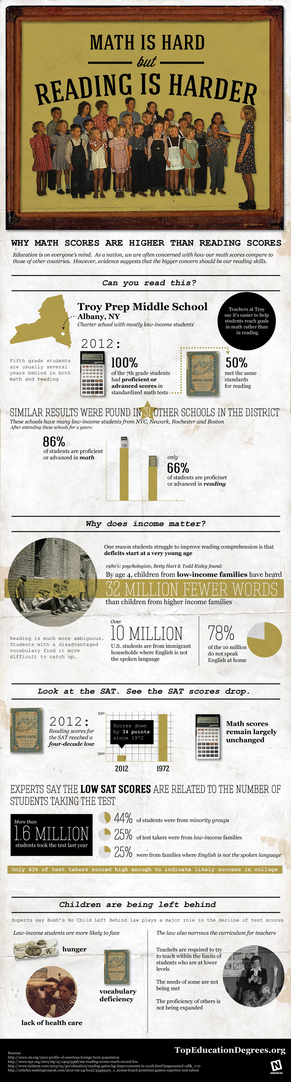 Math vs. Reading Scores Facts {Infographic} Best Infographics