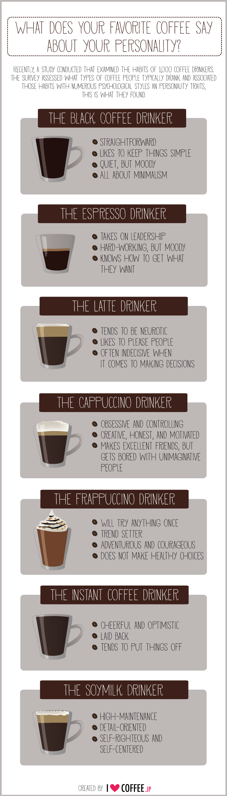 What Your Favorite Coffee Says About You {Infographic} Best Infographics