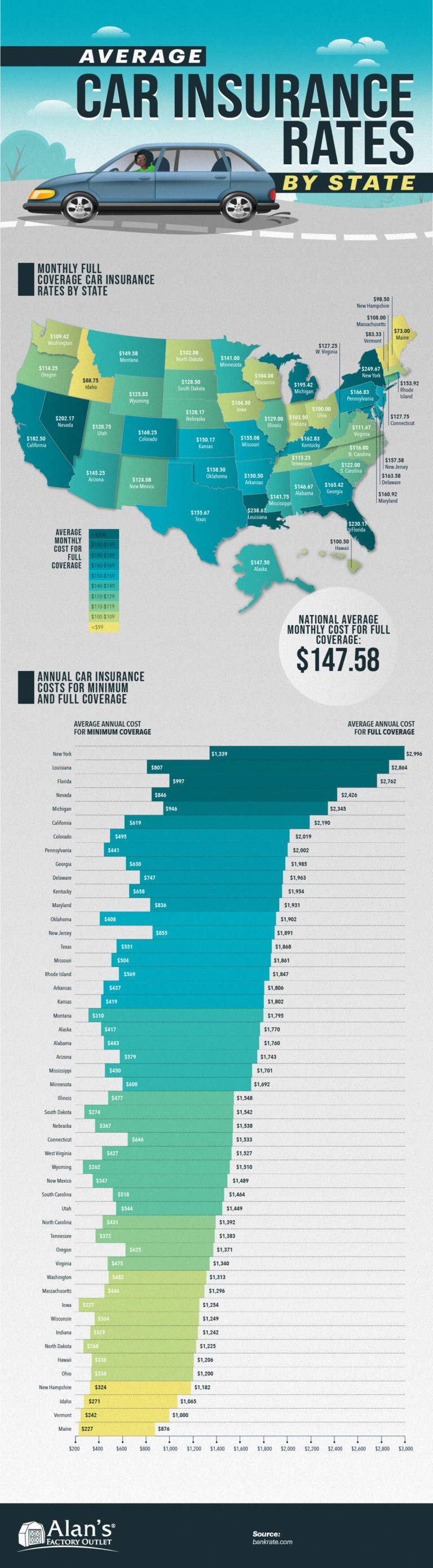 Average Car Insurance Rates by State [Infographic] Best Infographics