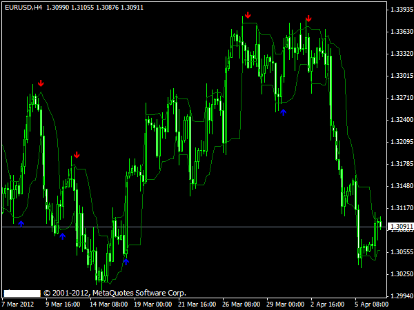 Curves & Arrows » MT4 Indicators MQ4 & EX4 »