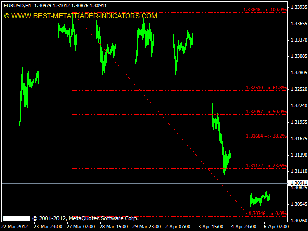 Fibonacci Retracement » Free MT4 Indicators [mq4 & ex4] » Best