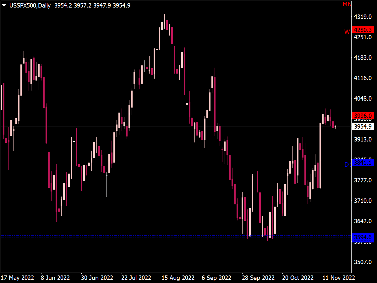 Support and Resistance MTF Indicator ⋆ TOP MT4 Indicators {mq4 & ex4} ⋆
