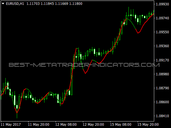Triple Exponential Moving Average » MT4 Indicators MQ4 & EX4 » Best