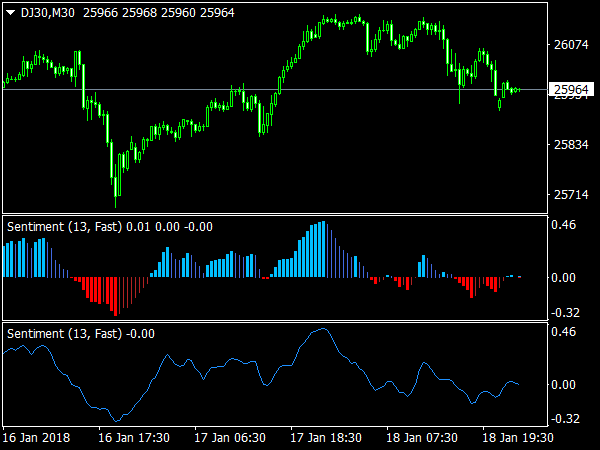Sentiment Indicators » Top Free MT4 Indicators {mq4 & ex4