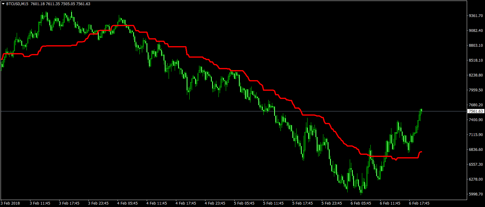 bitcointradingindicator