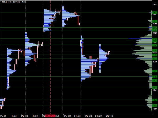 Para los que quieran participar de un grupo ctrader en español poder. Candles Volume Indicator Top Free Mt4 Indicators Mq4 Ex4 Best Metatrader Indicators Com