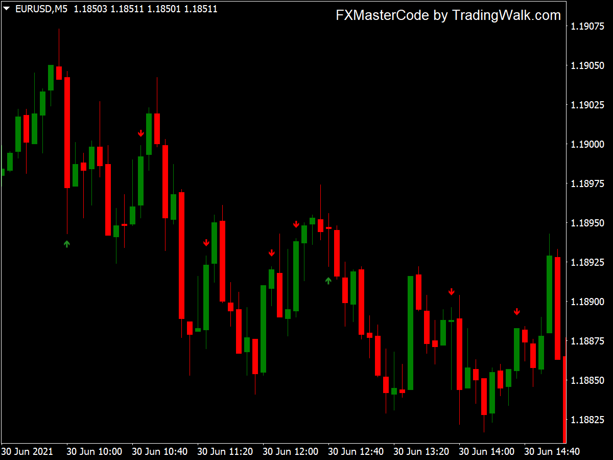 Ej candle time mt4 indicator free download lolmaz