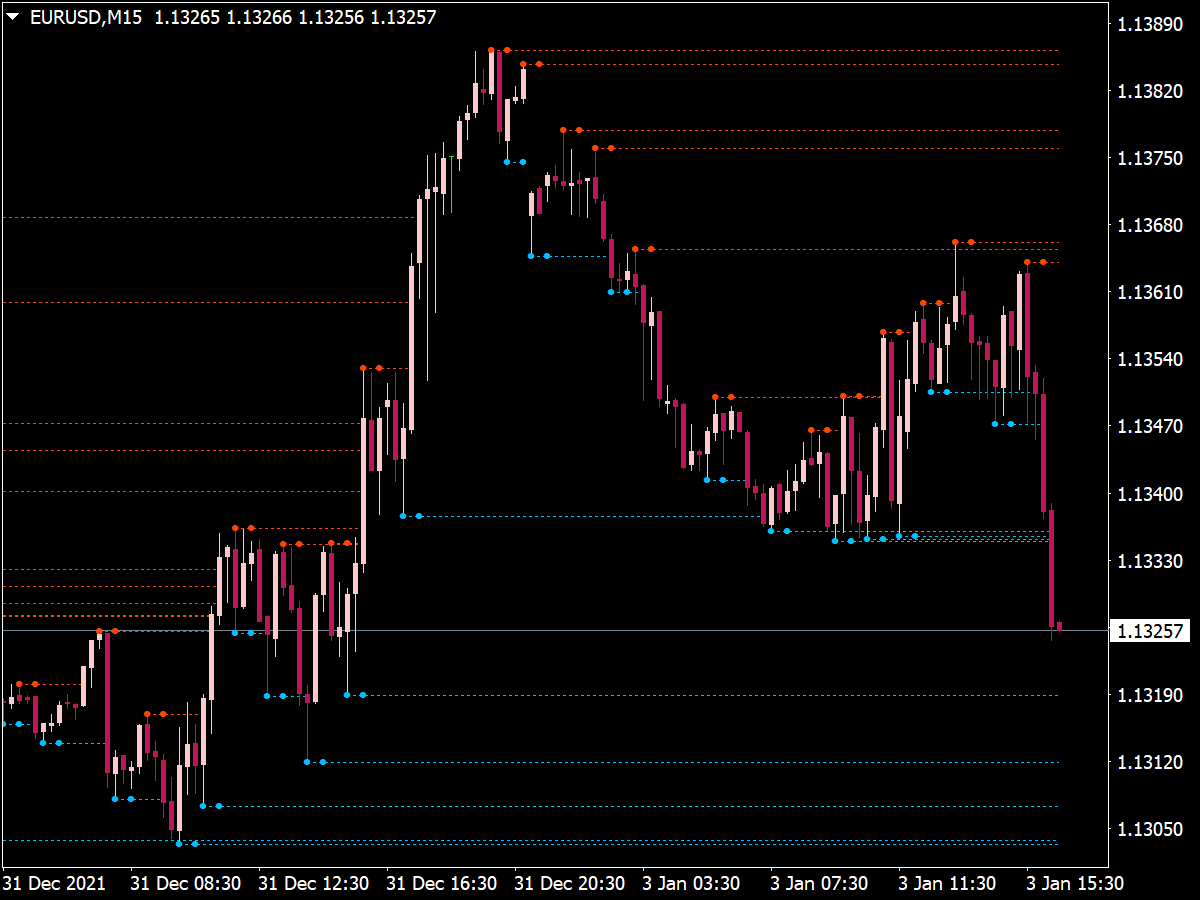 Fractal Levels Indicator ⋆ MT4 Indicators {mq4 & ex4} ⋆ BestMetaTrader