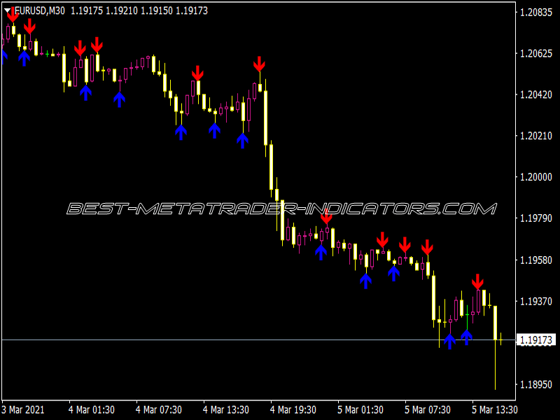 Candle Timer Indicator ⋆ Top MT4 Indicators {mq4 & ex4} ⋆ Best