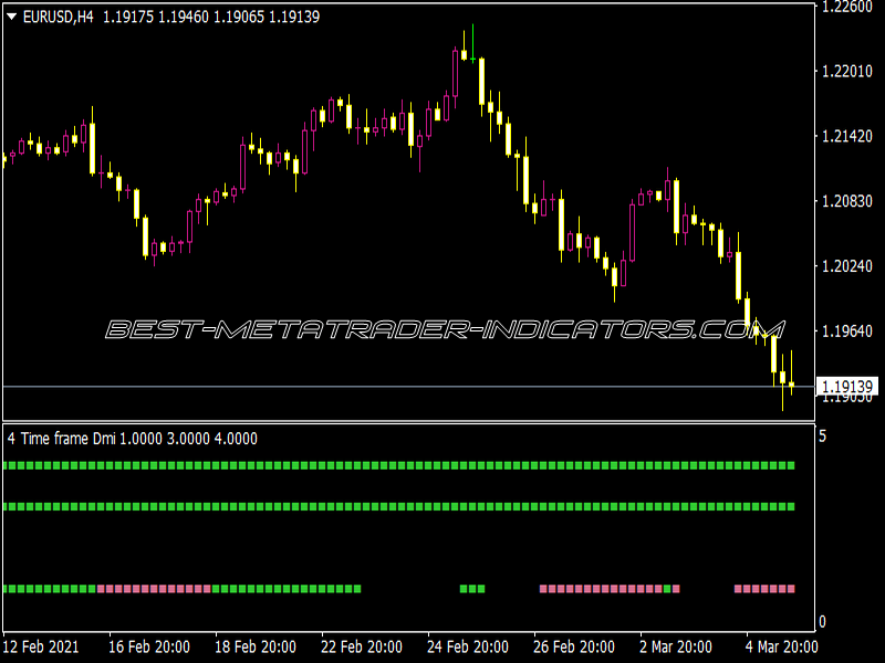 4 Time Frame Ergodic CCI Indicator ⋆ MT4 Indicators {mq4 & ex4} ⋆ Best