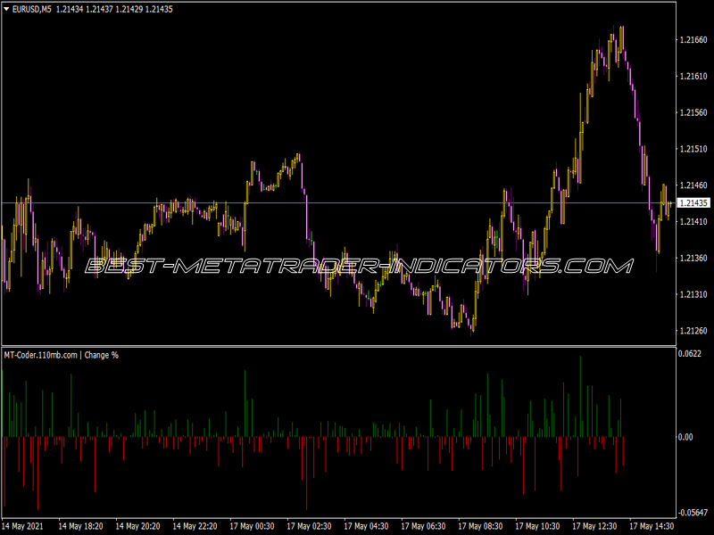 Pairs Percent Change Mod Snowy ⋆ Top MT4 Indicators {mq4 & ex4} ⋆ Best