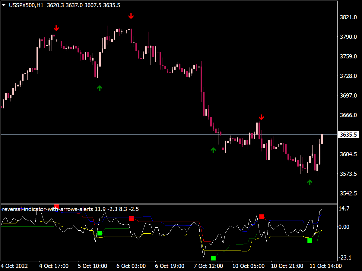 Trend Reversal Trading Indicator ⋆ Top MT4 Indicators {mq4 & ex4} ⋆