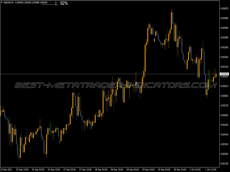 Candle Timer Indicator (MQL5) ⋆ Top MT5 Indicators (.mq5 or .ex5) ⋆