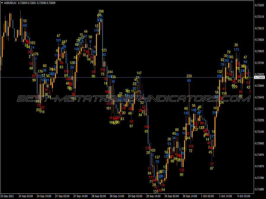 Candle Timer Indicator (MQL5) ⋆ MT5 Top Indicators {mq5 & ex5} ⋆ Best