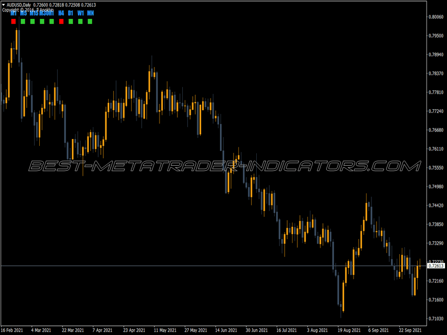 Candle Time & Spread Indicator ⋆ Top MT4 Indicators (.mq4 or .ex4) ⋆