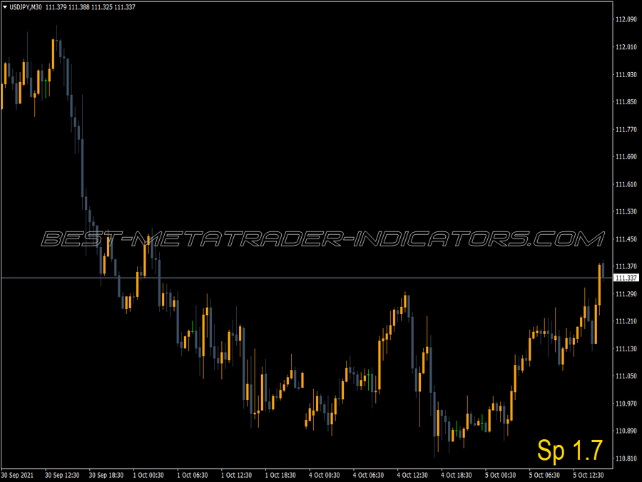 Candle Time & Spread Indicator ⋆ MT4 Top Indicators {mq4 & ex4} ⋆ Best