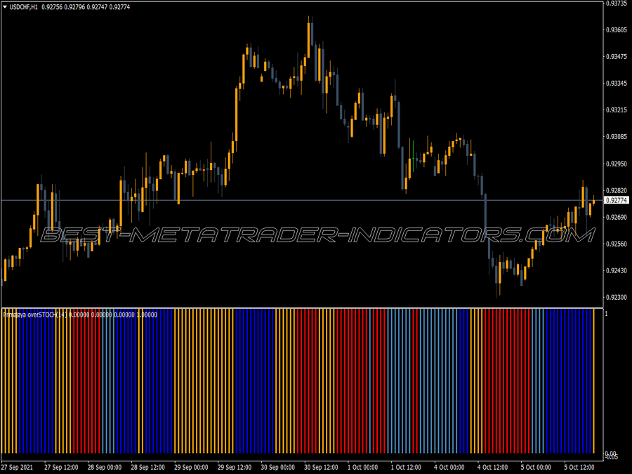 Super Passband Filter Indicator ⋆ Top MT4 Indicators {mq4 & ex4} ⋆ Best