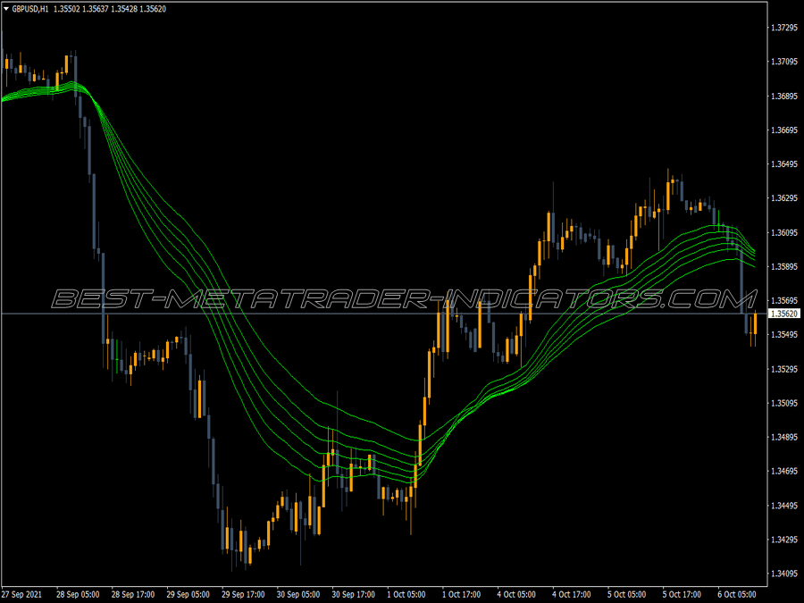 Driver Rsi Osma Long Short Indicator ⋆ Top MT4 Indicators {mq4 & ex4} ⋆