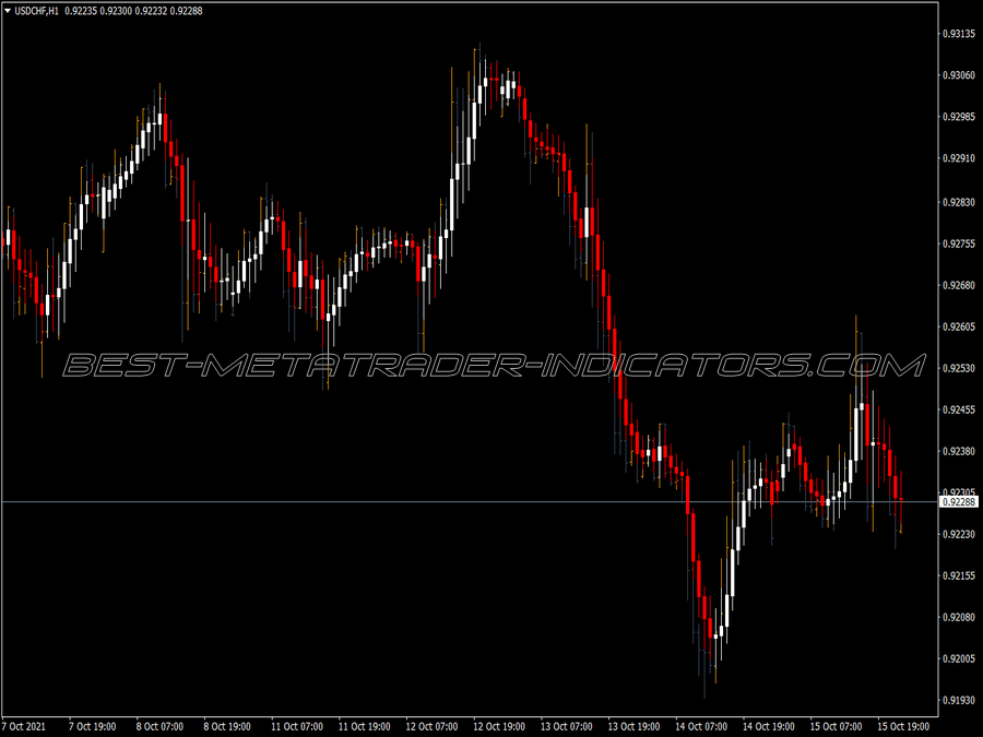 Candle Overlay ⋆ Top MT4 Indicators {mq4 & ex4} ⋆ BestMetaTrader