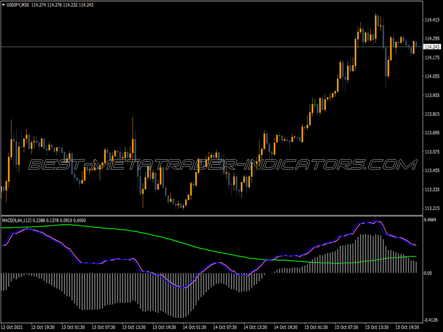 Custom Macd Lines Indicator ⋆ MT4 Top Indicators {mq4 & ex4} ⋆ Best