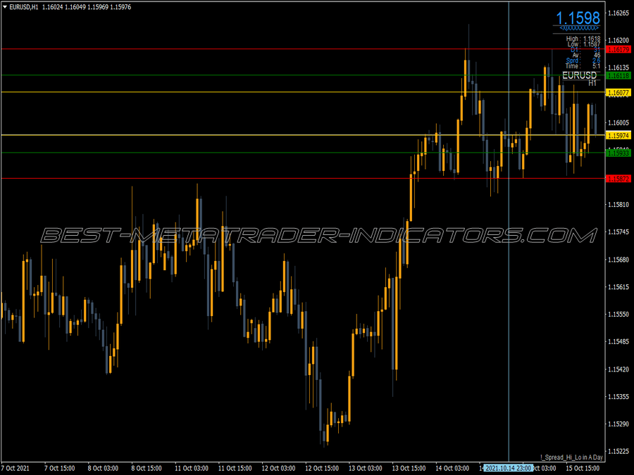 Candle Time & Spread Indicator ⋆ MT4 Top Indicators {mq4 & ex4} ⋆