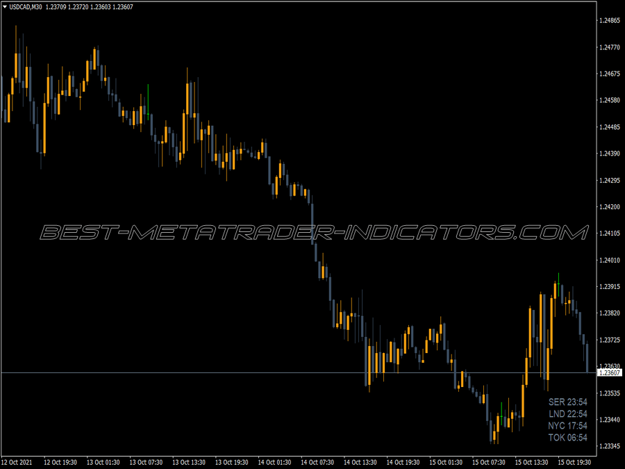 Time Zones Indicator ⋆ Top MT4 Indicators (.mq4 or .ex4) ⋆