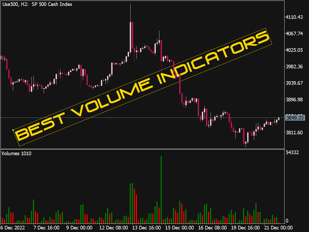 Better Volume Session Average Indicator ⋆ Top MT4 Indicators {mq4 & ex4