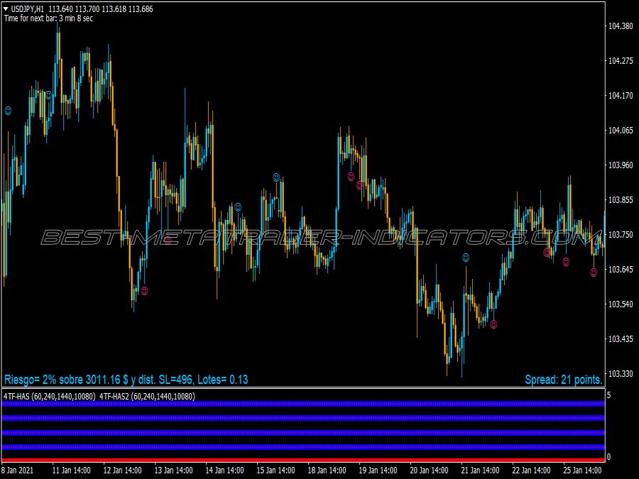 Pin Bar Detector Pattern Trading System ⋆ Free MT4 Strategies {mq4