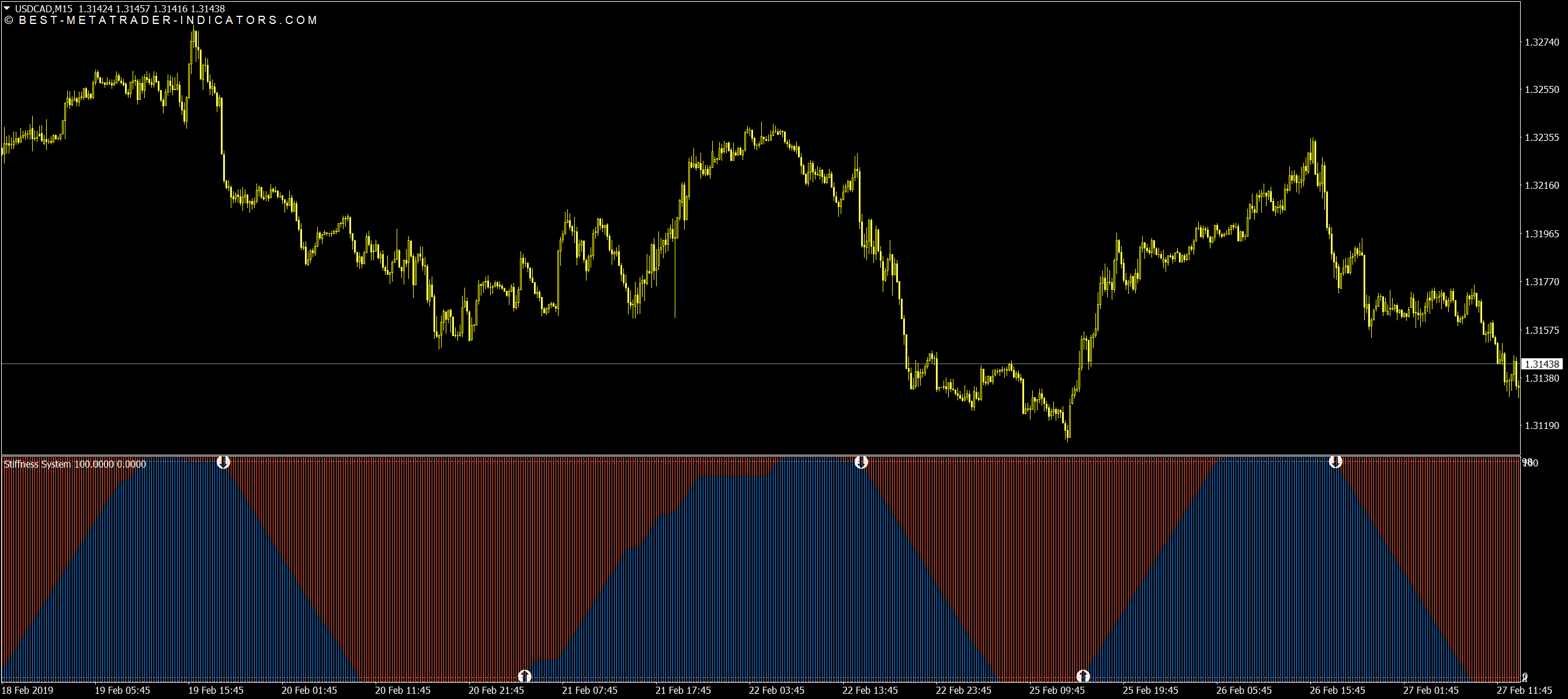 Premium Trend Reversal Indicator ⋆ Great MT4 Indicators (.mq4 or .ex4