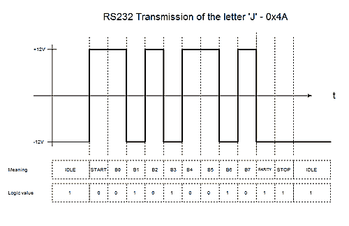 Pc Interfacing Practical Guide To Centronic Rs232 And Game Ports.