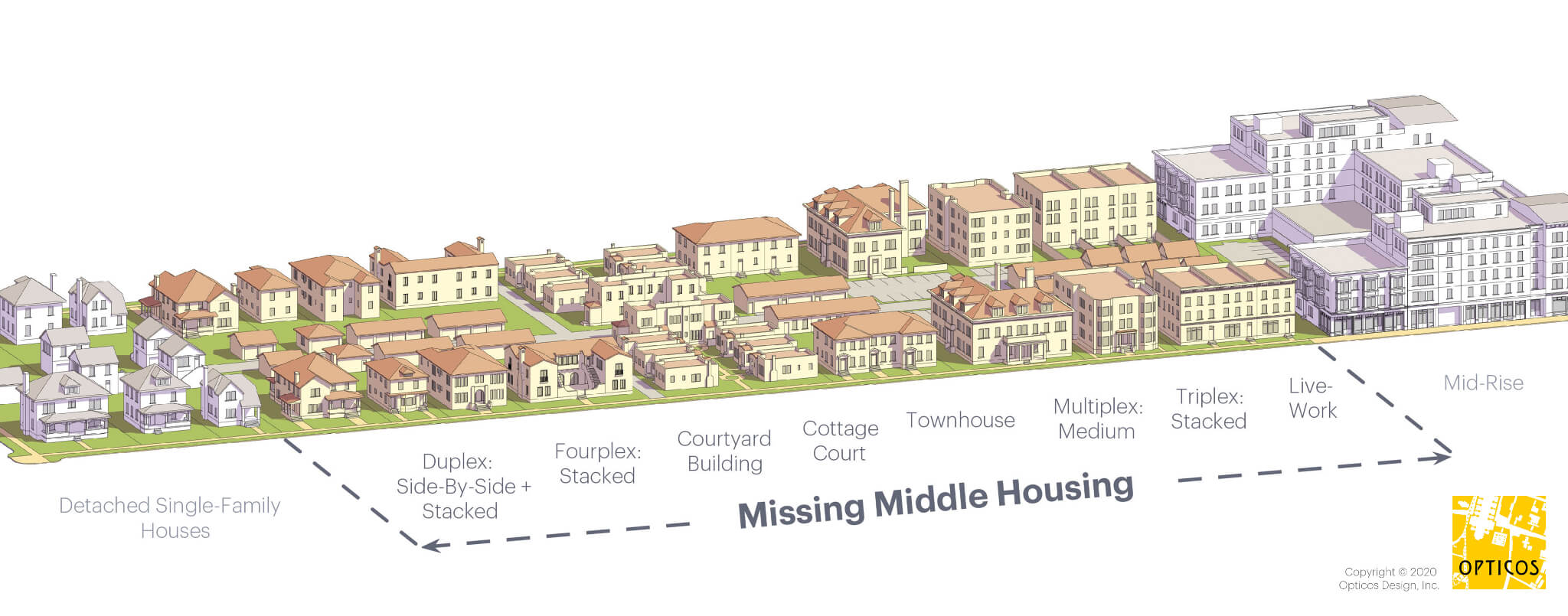 Middle Housing is the Solution BEST
