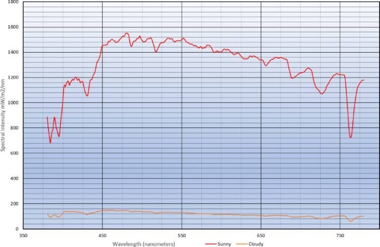 Understanding the Science Behind Automotive Headlight Bulb Colors