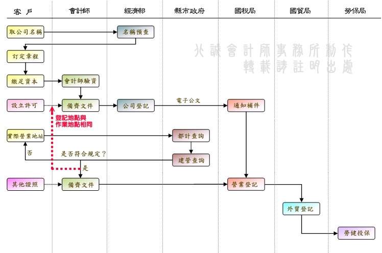 公司負責人 英文