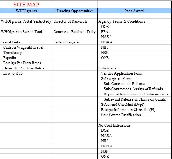 Free SiteMap / Website Structure Templates (Excel / Word / Powerpoint) Best Collections Free SiteMap / Website Structure Templates (Excel / Word / Powerpoint) Best Collections