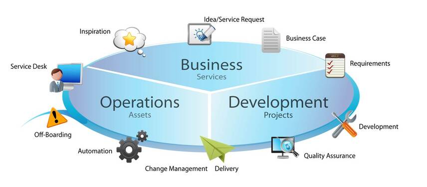 DevOps Tools and Agile Teams Best DevOps articles from around the web
