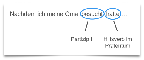 Zeitformen Plusquamperfekt Beste Tipps zum Deutsch lernen