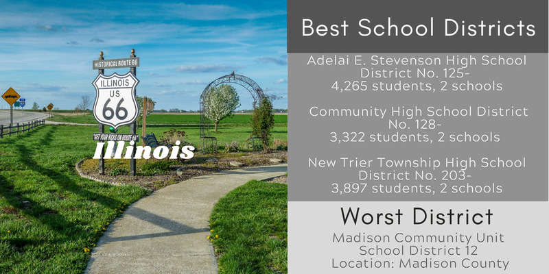 Education In the US What Factors Play Into The Worst and Best School