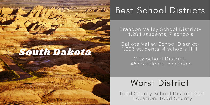 Education In the US What Factors Play Into The Worst and Best School