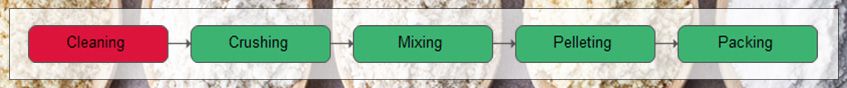 Steps to Start and Run a Small Scale Flour Milling Business
