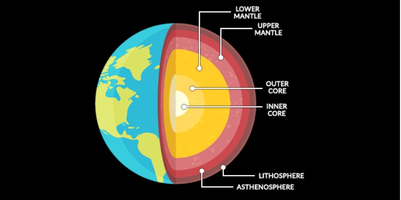 Quiz Test Your Knowledge About Earth's Mantle Geology BestFunQuiz