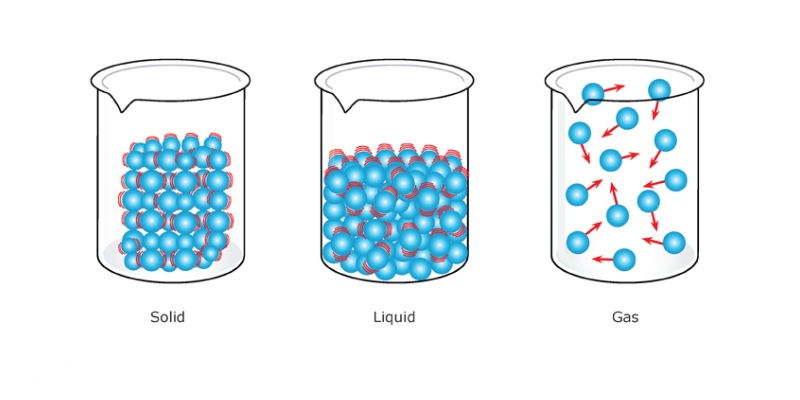 Test Your Knowledge About Matter In Chemistry Quiz BestFunQuiz
