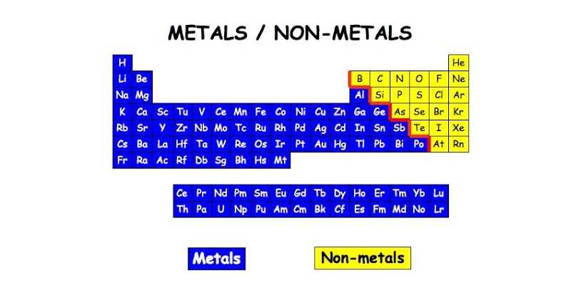 Quiz How Much You Know About Metal And NonMetal? BestFunQuiz