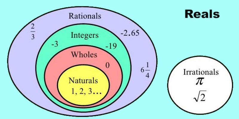 28 Trivia Categories Where the Answer Is a Number